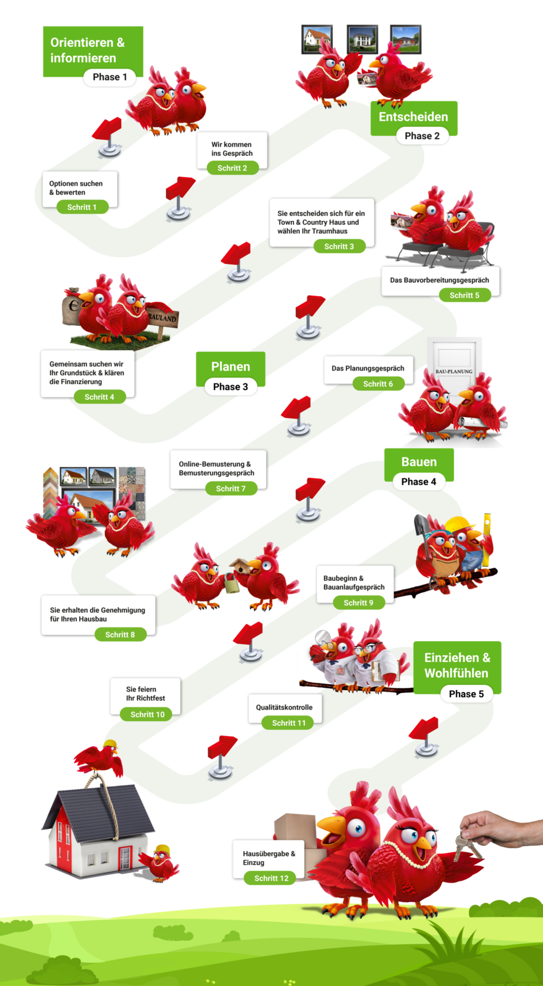Infografik-Weg-ins-Eigenheim-Nestexperten_02 Der Weg in Ihr Traumhaus